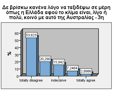 Διάγραμμα 5.50.