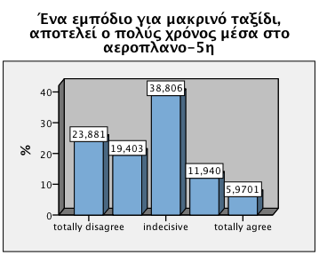 Διάγραμμα 5.52.