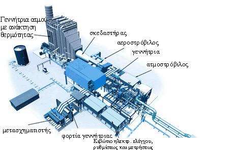 ΚΕΦΑΛΑΙΟ 4 ΠΑΡΑΓΩΓΗ ΗΛΕΚΤΡΙΚΗΣ ΕΝΕΡΓΕΙΑΣ ΣΤΟ ΝΟΜΟ ΡΟΔΟΠΗΣ Εικόνα 4.