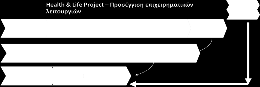 5. Ανεξάρτητες Διοικητικές Αρχές, Ενώσεις και λοιποί φορείς (Διεύθυνση Εποπτείας Ιδιωτικής Ασφάλισης (ΔΕΙΑ) της Τράπεζας της Ελλάδος, Γενική Γραμματεία Καταναλωτή (Υπουργείο Εργασίας), Ε.Κ.ΠΟΙ.ΖΩ.