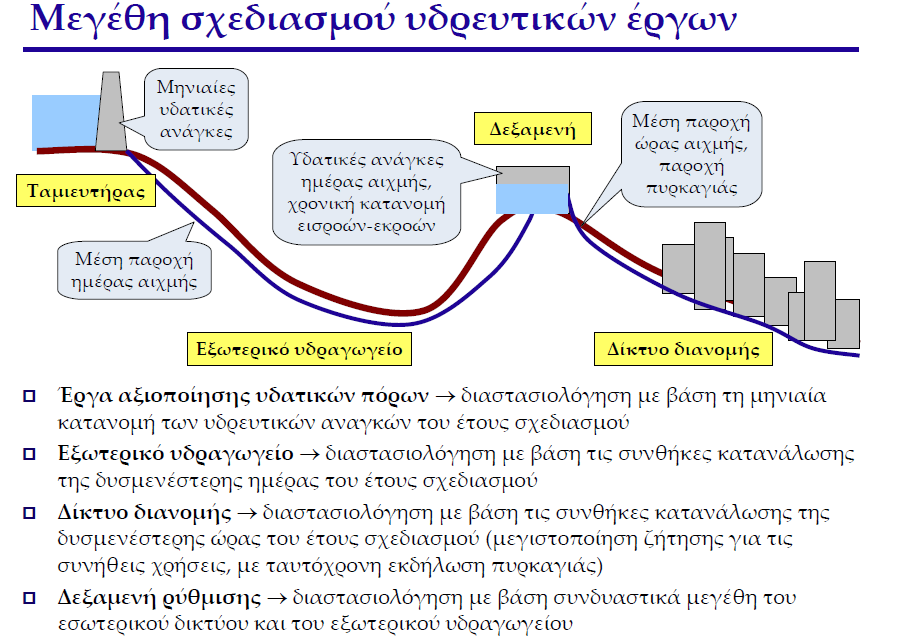 Η σημασία της διατήρησης ισοζυγίου εισροών εκροών Δεν μπορείς να καταλάβεις πόσο καλά διαχειρίζεσαι ένα σύστημα αν δεν τηρείς ισοζύγιο εισροών- εκροών.