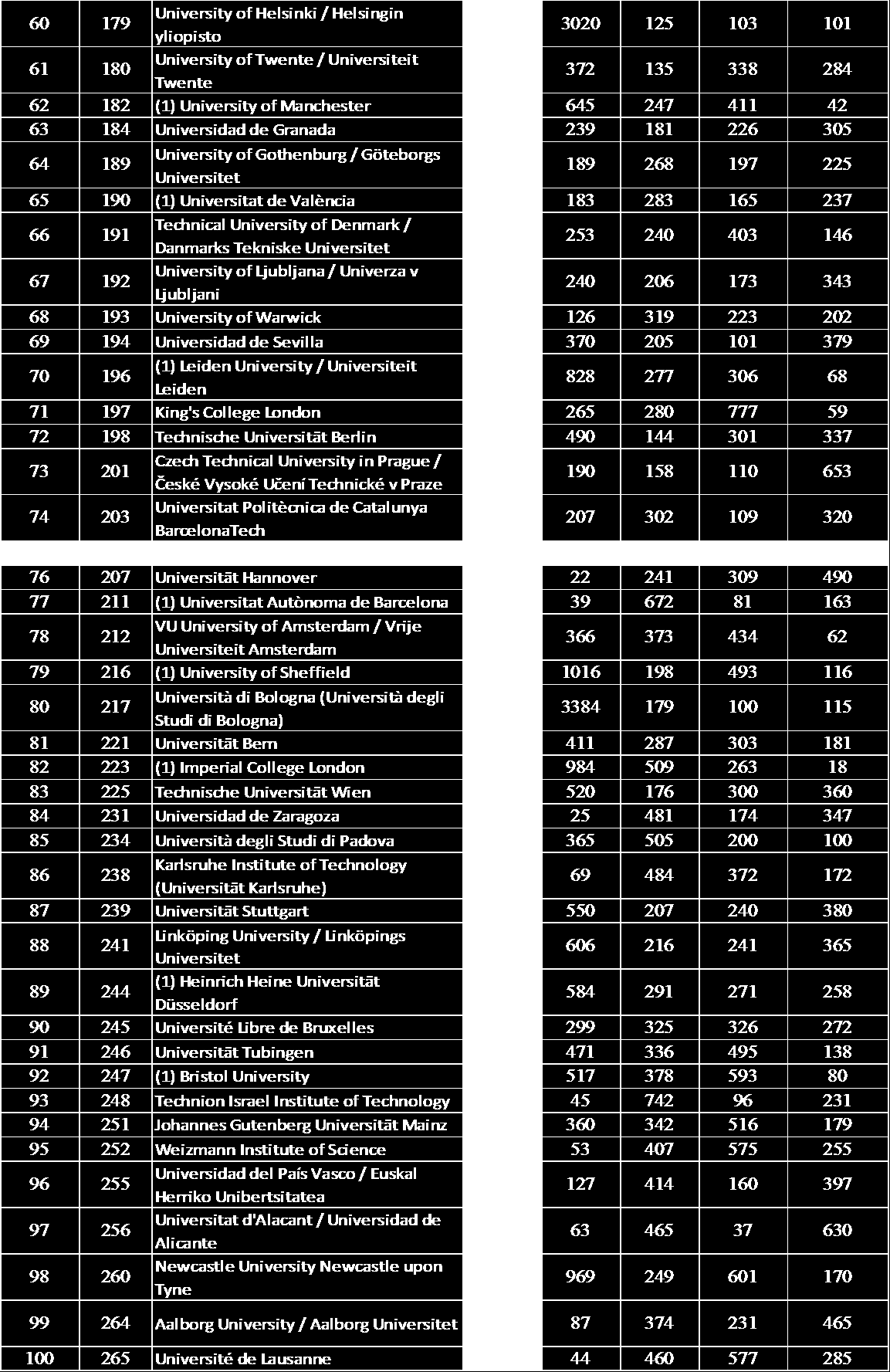 Β. Τα ιδρύματα από τη θέση 60 έως τη θέση 176