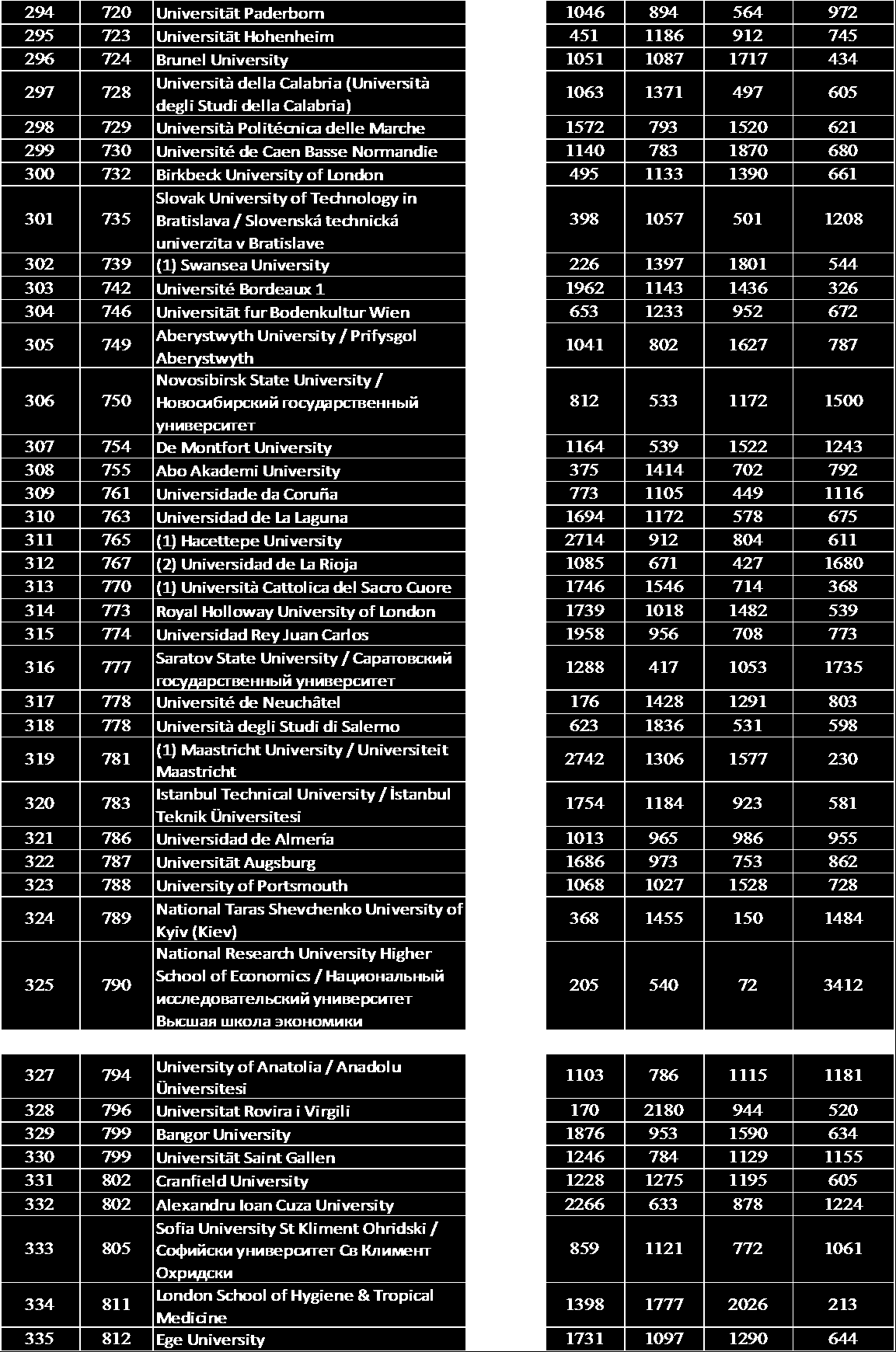 Δ. Τα ιδρύματα από 294 έως 586