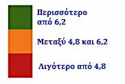 Σλοβακία, για παράδειγμα, που βαθμολογείται με 6,05. Σχήμα 5.