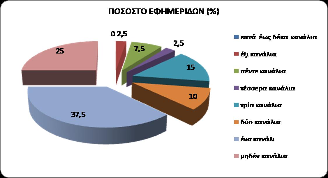 γεγνλφο φηη ζην ηδηνθηεζηαθφ θαζεζηψο αξθεηψλ νκίισλ πνπ παξέρνπλ ηειενπηηθφ πξφγξακκα πεξηιακβάλεηαη θαη ξαδηνθσληθφο ζηαζκφο.