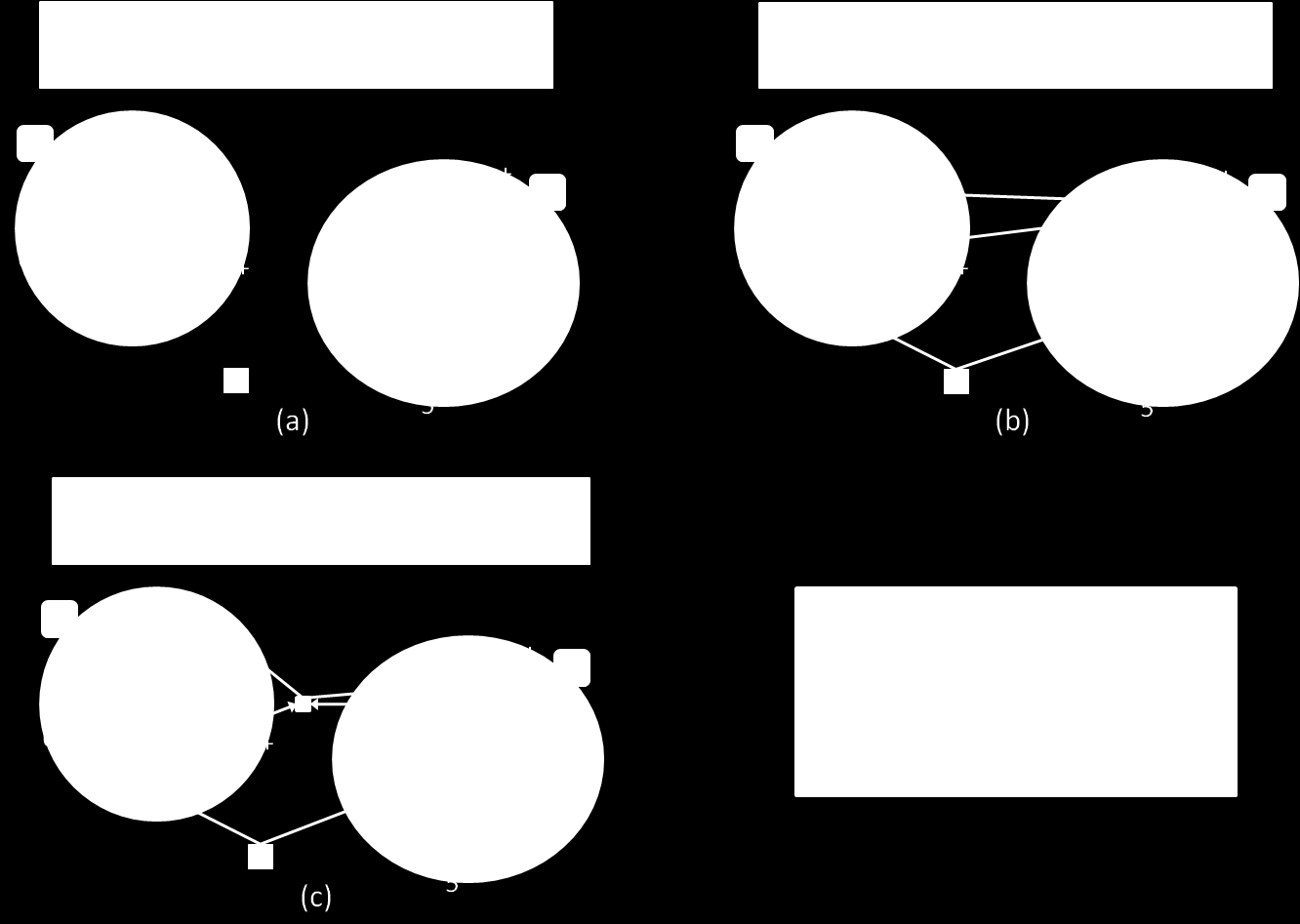 location and the other one delivers it to the delivery location. Typically, there are predefined locations where this operation may be performed, usually referred to as transshipment points.