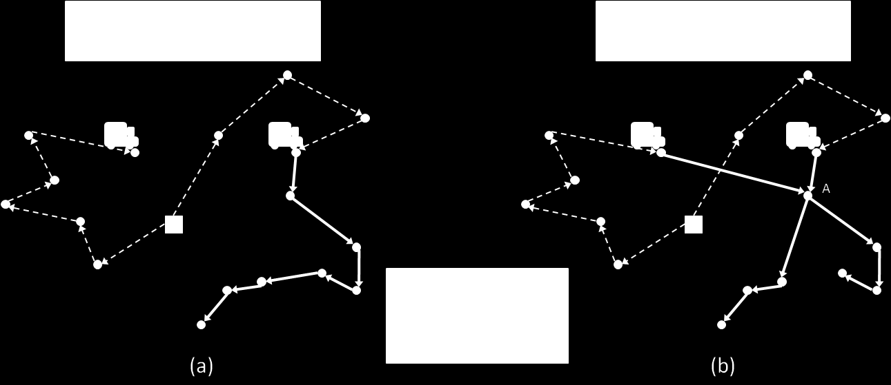 Chapter 3 Problem Description 3.3.1 IMPLEMENTATION TIME INSTANCES As it has already been described, the most typical implementation time instance for LES is during each replanning cycle, i.e. at the replanning timestamp, where the current routing plan has to be updated in order to incorporate the newly received information.