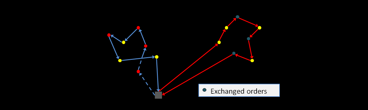 Chapter 4 Solution Methodology the backup vehicle may start executing after time instance, while the vehicle en route after time instance, when the TW of customer 4 opens. Figure 4.