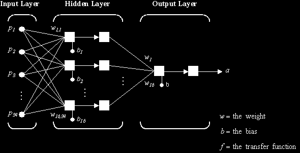 Νεςπυνικά Δίκηςα (Neural Networks) Ιζηοπία Η κειέηε ππνινγηζηηθψλ ζπζηεκάησλ πνπ βαζίδνληαη ζε πξφηππα ηνπ αλζξψπηλνπ εγθεθάινπ έθαλε ηα πξψηα ηεο βήκαηα ην 1943 απφ ηνπο McCulloch θαη Pitts νη