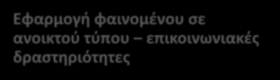 ΠΠΠ Παρουσίαση Πρακτική Παραγωγή Παρουσίαση Κανόνα Ασκήσεις κλειστού