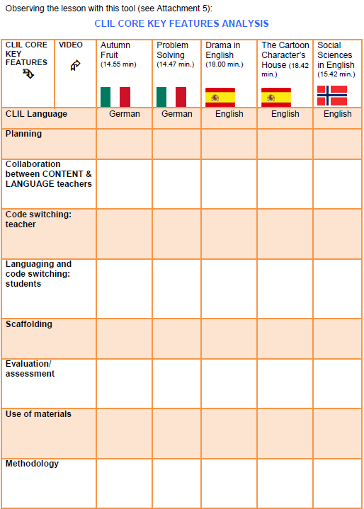 CLIL Objectives and ResourceKit in