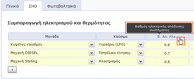 του κατασκευαστή. Σε περίπτωση εφαρμογής σεναρίων εξοικονόμησης ενέργειας, δίνονται τυπικές τιμές από την ΤΟΤΕΕ 20701-1/2010 ( 5.4. Συμπαραγωγή Ηλεκτρισμού και Θερμότητας / Ψύξης.