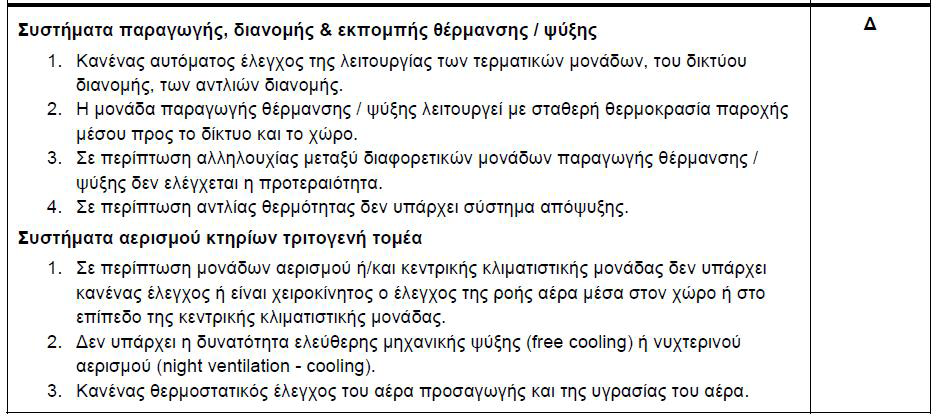 Για την εκτίμηση της διείσδυσης αέρα εισάγονται τα εξής στοιχεία: Διείσδυση αέρα από κουφώματα (m 3 /h).