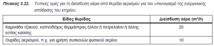 Αριθμός καμινάδων. Εισάγεται ο αριθμός των καμινάδων εστιών καύσης στην συγκεκριμένη ζώνη. Αριθμός θυρίδων εξαερισμού. Εισάγεται ο αριθμός των θυρίδων εξαερισμού στην συγκεκριμένη ζώνη.