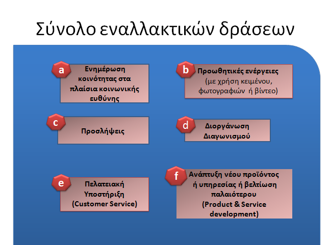 ηεο θαη λα κνηξαζηνχλ ηηο ηδέεο ηνπο θαη ηηο απφςεηο ηνπο κε ζηφρν ηε βειηίσζε ησλ ππεξεζηψλ