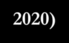 Νέα Προγραμματική Περίοδος (2014-2020) Πρωτοβουλία για την Κοινωνική Εταιρία (Social Business Initiative): περίπου 90εκ Ευρώ, Πρόγραμμα για την Απασχόληση και την Κοινωνική Καινοτομία (European