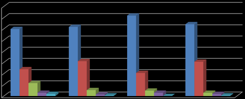 80,0% 70,0% 60,0% 50,0% 40,0% 30,0% 20,0% 10,0% 0,0% Προσιτή τιμή Πολύ καλή ποιότητα κατασκευής Άριστη σχέση ποιότητας / τιμής Σωστή τοποθέτηση Πολύ σημαντικός 59,8% 61,7% 71,8% 64,1% Σημαντικός