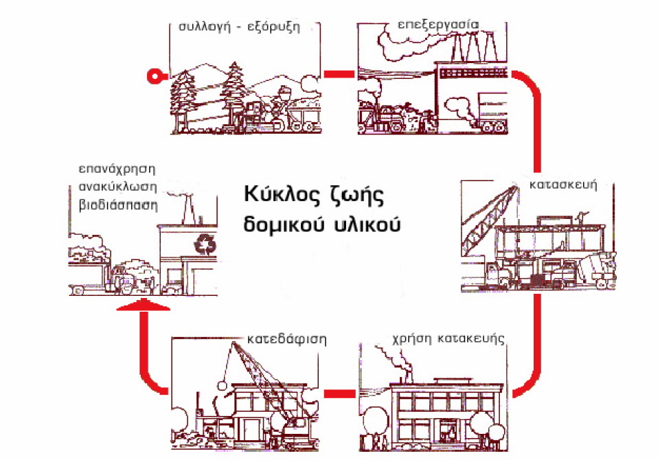 ε υθδ ηδ δζάνηεζα γςήξ εκυξ πνμσυκημξ, απυ ηδκ ελυνολή ημο, ηδκ δζαδζηαζία παναβςβήξ ημο, ιέπνζ ηαζ ηδ πνήζδ ημο, πανάβμκηαζ απυαθδηα.