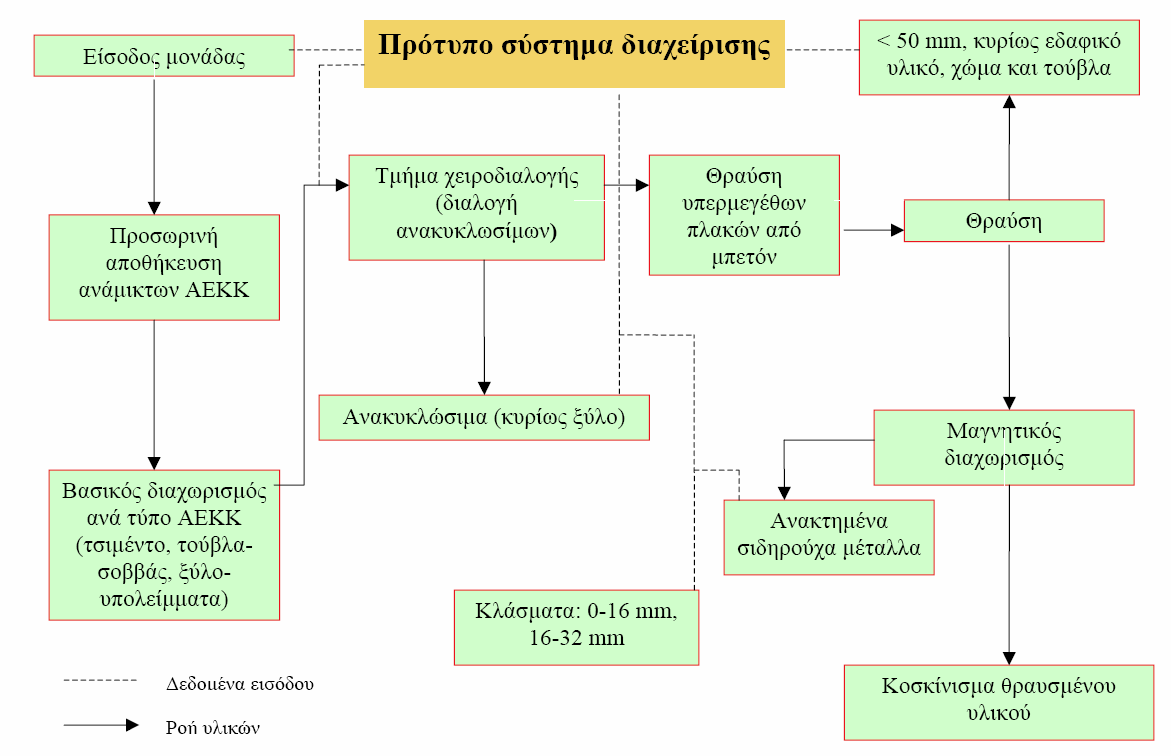 πήια 34: Γζάβναιια νμήξ ηδξ ιμκάδαξ ακαηφηθςζδξ ΑΔΚΚ ζημκ ΥΤΣΑ Α.