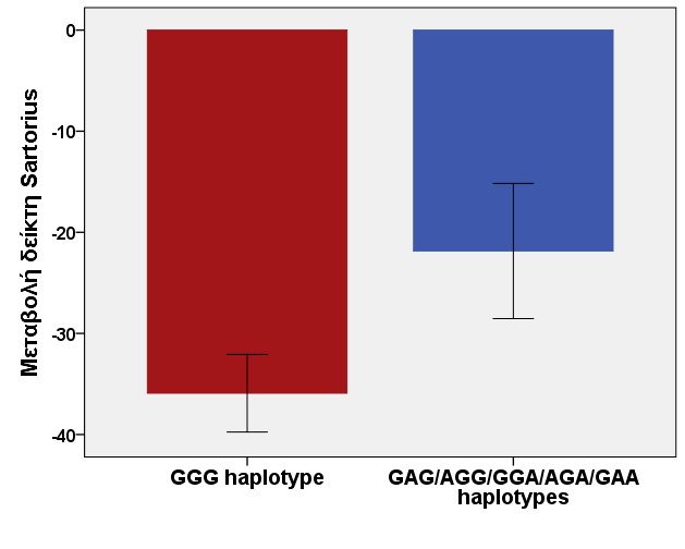 ΑΠΛΟΣΤΠΟΙ TNF & ΘΔΡΑΠΔΤΣΙΚΗ ΑΝΣΑΠΟΚΡΙΗ (Savva