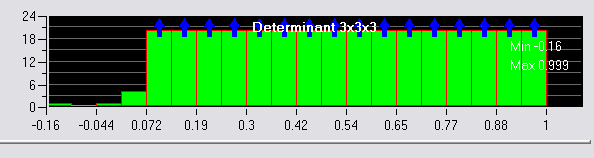 (q) Checking the Pre-Mesh Quality > Pre-Mesh Quality Histograms 1. Δπηιέμεηε Angle ζην θνπηί Criterion θαη παηήζηε Apply. 2. Δπηιέμεηε Determinant 3x