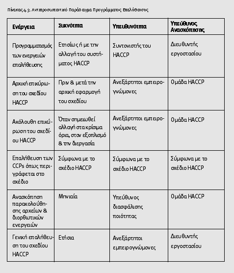 τις εφαρµοζόµενες µεθόδους, την ηµεροµηνία, το όνοµα του υπευθύνου, τις ενέργειες που έλαβαν χώρα και τα αποτελέσµατα τους.