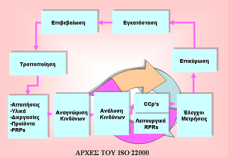 10. Ννκνζεζίεο Βηβιηνγξαθία.