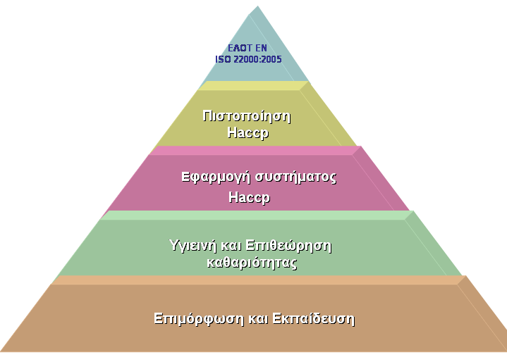 δηεξγαζηψλ ηνπ ζπζηήκαηνο ζε ηξίηνπο /ππεξγνιάβνπο π.ρ. κειέηε, αμηνιφγεζε, δνθηκέο επηθχξσζεο θαη ελεκέξσζε /επηθαηξνπνίεζε ηνπ ζπζηήκαηνο.