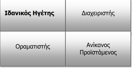 3. ΗΓΕΣΙΑ VS. ΜΑΝΑΤΖΜΕΝΤ Η έννοια της ηγεσίας διαφέρει από την έννοια του μάνατζμεντ όπως και η έννοια του ηγέτη από αυτή του μάνατζερ.