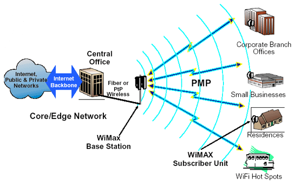 σε χαμηλές dial-up συνδέσεις. τις αναπτυσσόμενες χώρες υπάρχουν πολλές περιοχές όπου δεν υπάρχει με κανένα τρόπο σύνδεση στο Διαδίκτυο.