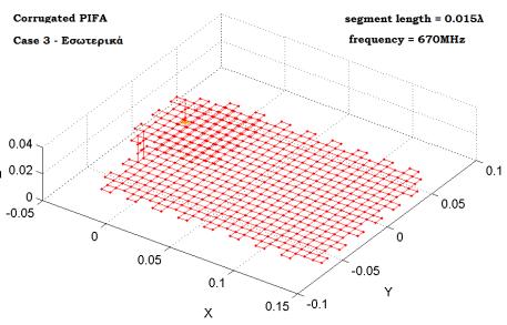 Σχήμα 58 - VSWR για Corrugated PIFA 121 με εσωτερικές σχισμές (περίπτωση 2). Σχήμα 59 - VSWR για Corrugated PIFA 211 με εξωτερικές σχισμές (περίπτωση 3).