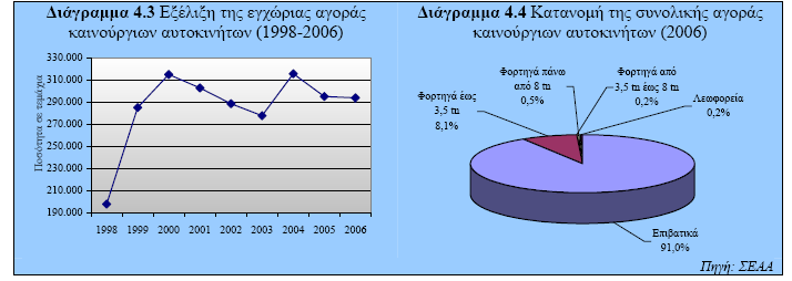 Λεσθνξεία. Ζ αγνξά λέσλ ιεσθνξείσλ θαηέγξαςε 627 κνλάδεο, απνηέιεζκα πνπ κεηαθξάδεηαη ζε ζεκαληηθή αχμεζε ηεο ηάμεο ηνπ 32,3% ζε ζρέζε κε ηελ πξνεγνχκελε ρξνληά.