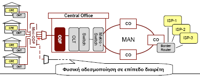 Πην εμειίμηκε ιχζε, κείσζε ηνπ θφζηνπο (CAPEX-OPEX) γηα πνιχ πςεινχο ξπζκνχο κεηάδνζεο. Μηθξφηεξε εμειηζηκφηεηα ζην εχξνο κεηάδνζεο δεδνκέλσλ.