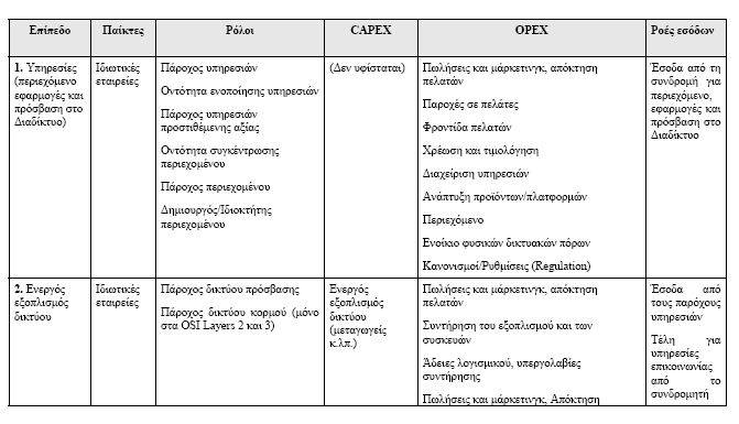 Γεληθά ην θφζηνο ζπληήξεζεο ελφο δηθηχνπ κπνξεί λα ππνινγηζηεί σο έλα πνζνζηφ ηνπ θφζηνπο πινπνίεζεο απηνχ.