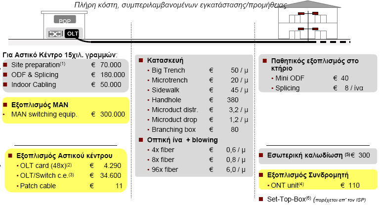 ρήκα 6.29 : Γεληθά θόζηε γηα αλάπηπμε νπηηθήο ίλαο κέρξη ην ζπίηη 6.5.