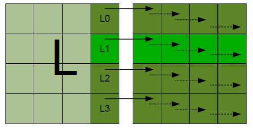 4.1.2 Intra Frame Prediction Είναι η μέθοδος όπου προσπαθούμε να προβλέψουμε το περιεχόμενο των μπλοκ στο τρέχον καρέ χωρίς να ανατρέξουμε σε άλλα καρέ.