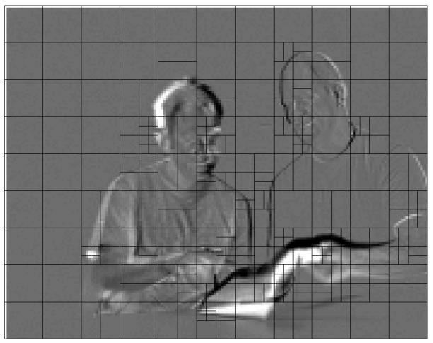 Σχήμα 15: Διαχωρισμός εικόνας σε μπλοκ. Κάθε κατάτμηση σε ένα inter-coded μακρομπλοκ προβλέπεται από μια ισομεγέθη περιοχή στην εικόνα αναφοράς.