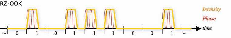 modulation(im).