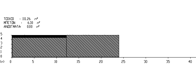 Ζώνη: 2 Όροφος: ΚΑΤΑΣΤΗΜΑΤΑ Προσανατολισμός: B δομ. στοιχ.: Τοιχοποιία φύλ.: 1.2 U= 1.699 αα πλάτος [m] ύψος [m] εμβαδό [m²] 1 2.35 4.9 11.51 ΣΑ = 11.