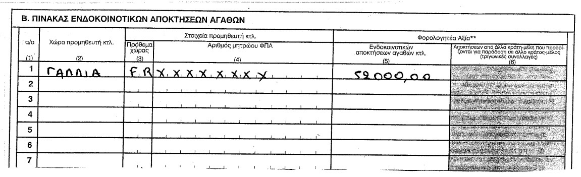 β) Να ππνβάιιεη κέρξη ηηο 26/07/2008 ηελ πεξηνδηθή δήισζε Φ.Π.Α. ηνπ Ηνπλίνπ ζηελ νπνία λα ζπκπεξηιάβεη ηελ ηξηγσληθή ελδνθνηλνηηθή απφθηεζε απφ ηελ Ηζπαλία.