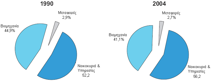 Παπάπηημα B Ηλεκηπική Δνέπγεια 107 Γιάγπαμμα 32: Υπεώζειρ για Βιομησανική καηανάλυζη ανά 100 KWh ζε Μονάδερ Αγοπαζηικήρ Γύναμηρ (PPS) (Μέζη βιομησανική καηανάλυζη ηυν 2000 ΜWh ηον σπόνο, συπίρ ΦΠΑ)