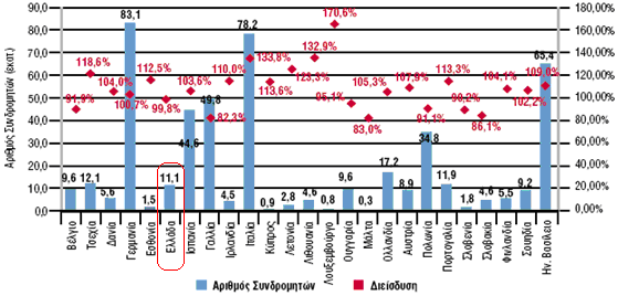 ΚΔΦΑΛΑΙΟ 4 ηαθεπή και Κινηηή Σηλεθυνία 59 ηειεθσλίαο αληηζηνηρεί ζε 99,8% πξαγκαηηθή δηείζδπζε ζηνλ πιεζπζκφ γηα ην 2006.