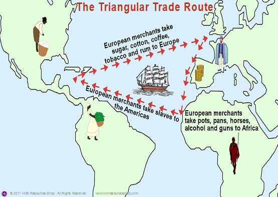 Το τριγωνικό εμπόριο και