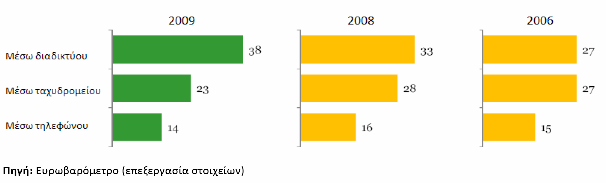 πολιτών κάθε χώρας.