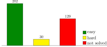 Συλλογές μετρό-προβλημάτων (Benchmarks) [2] Η νέα έκδοση αποτελείται από 361 στιγμιότυπα προβλημάτων ταξινομημένα σε διάφορες κατηγορίες.