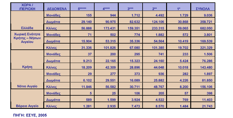 70 ηε Ρφδν, γηα παξάδεηγκα, ζε έλαλ θαηεμνρήλ ψξηκν ηνπξηζηηθφ πξννξηζκφ, ν ηνπξηζκφο απνηειεί ηελ θχξηα πεγή εηζνδήκαηνο, ζπκκεηέρνληαο ηνπιάρηζηνλ θαηά 80% ζηε δηακφξθσζε ηνπ ΑΔΠ (άκεζα ή έκκεζα),