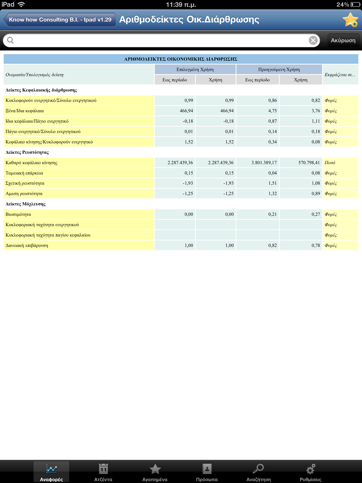 KPIs (Βασικοί Δείκτες Απόδοσης) Αριθμοδείκτες Οικονομικής Διάρθρωσης Εμφανίζει τους Οικονομικής