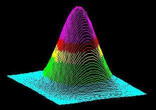 6] (ΠΑΡΑΡΤΗΜΑ A Gaussian beams), διαδίδεται μέσα σε ένα υλικό με μη γραμμικό δείκτη διάθλασης n 2.