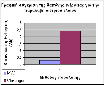 Οξείδιο του καρυοφυλλενίου ευκαλυπτόλη Σχήμα 24 Στερεοχημικές απεικονίσεις των παραπάνω μορίων μετα των υπολογισμό της διάταξης ελάχιστης ενέργειας γ) Διάρκεια παραλαβής και ενεργειακή δαπάνη Η