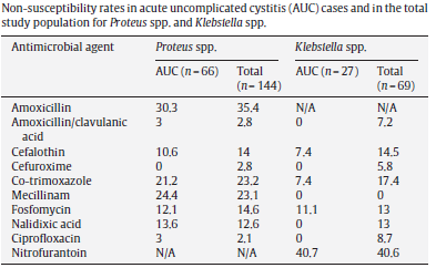 International Journal of